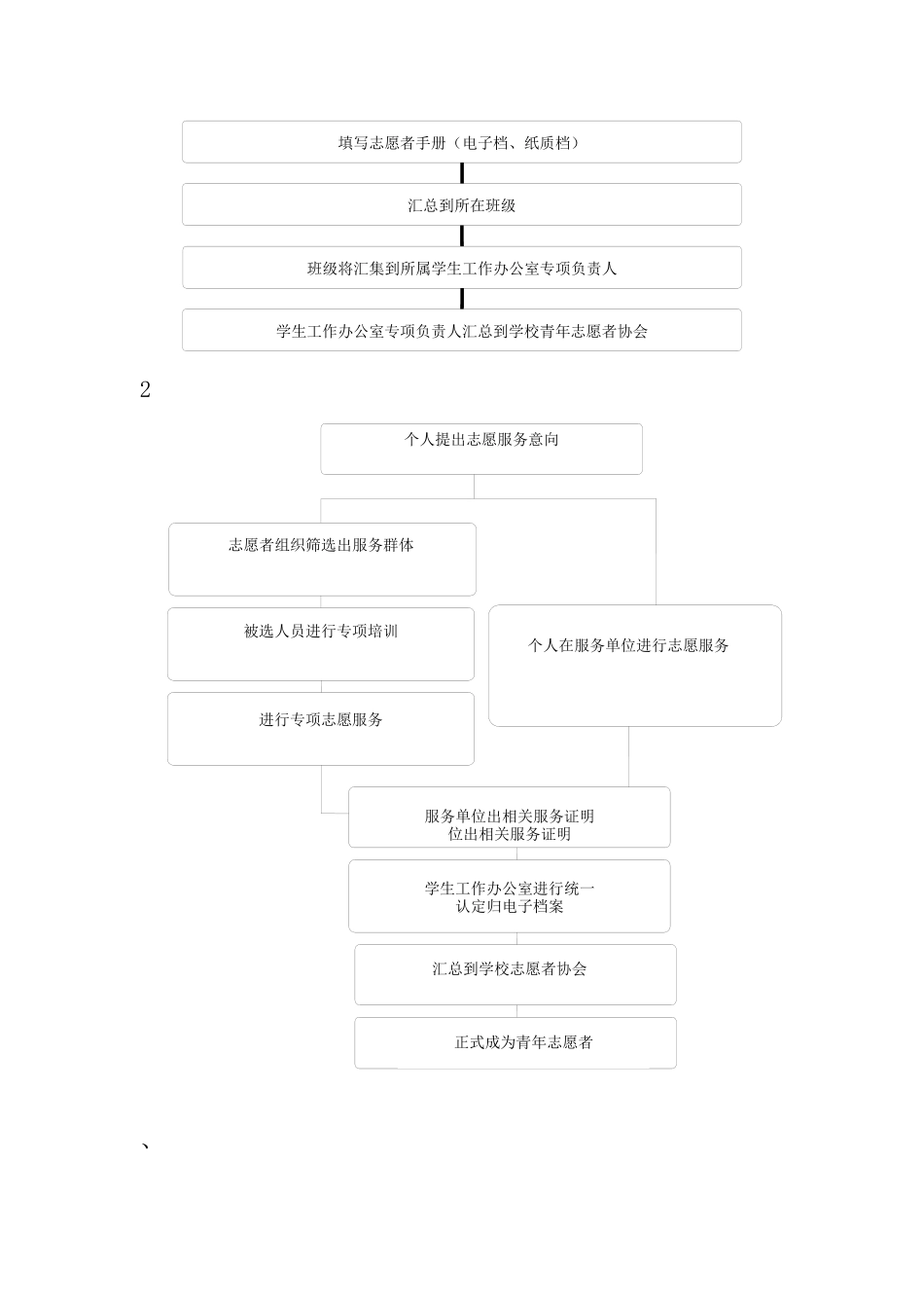 重庆医科大学青年志愿者服务手册_第3页