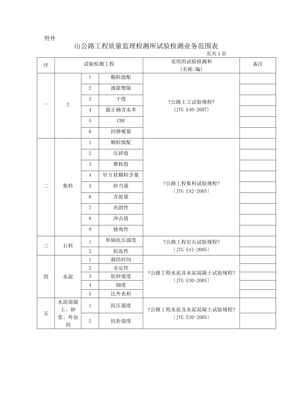 某市公路工程质量监理检测所试验检测业务范围表_第1页