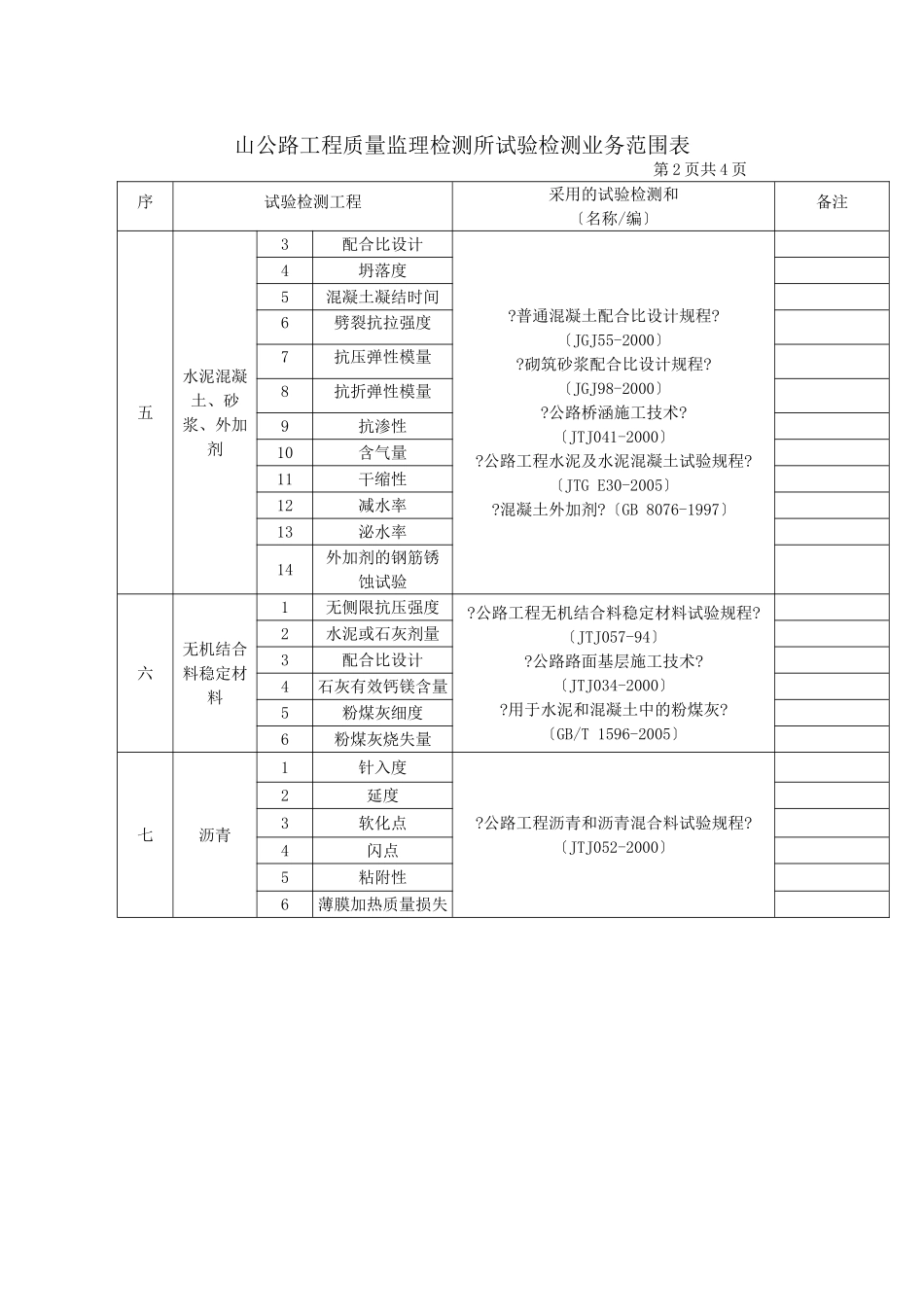 某市公路工程质量监理检测所试验检测业务范围表_第2页