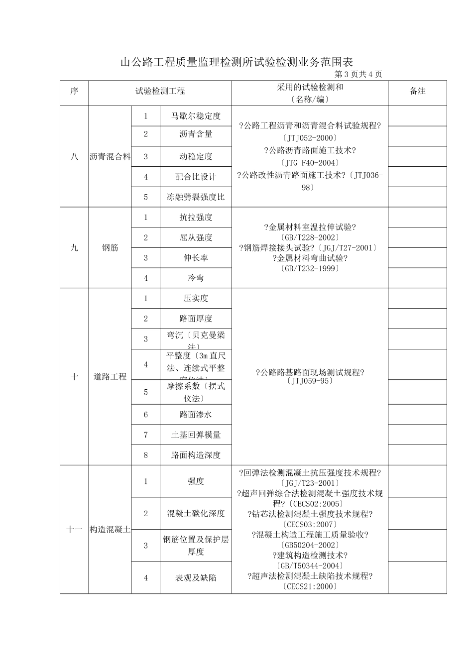 某市公路工程质量监理检测所试验检测业务范围表_第3页