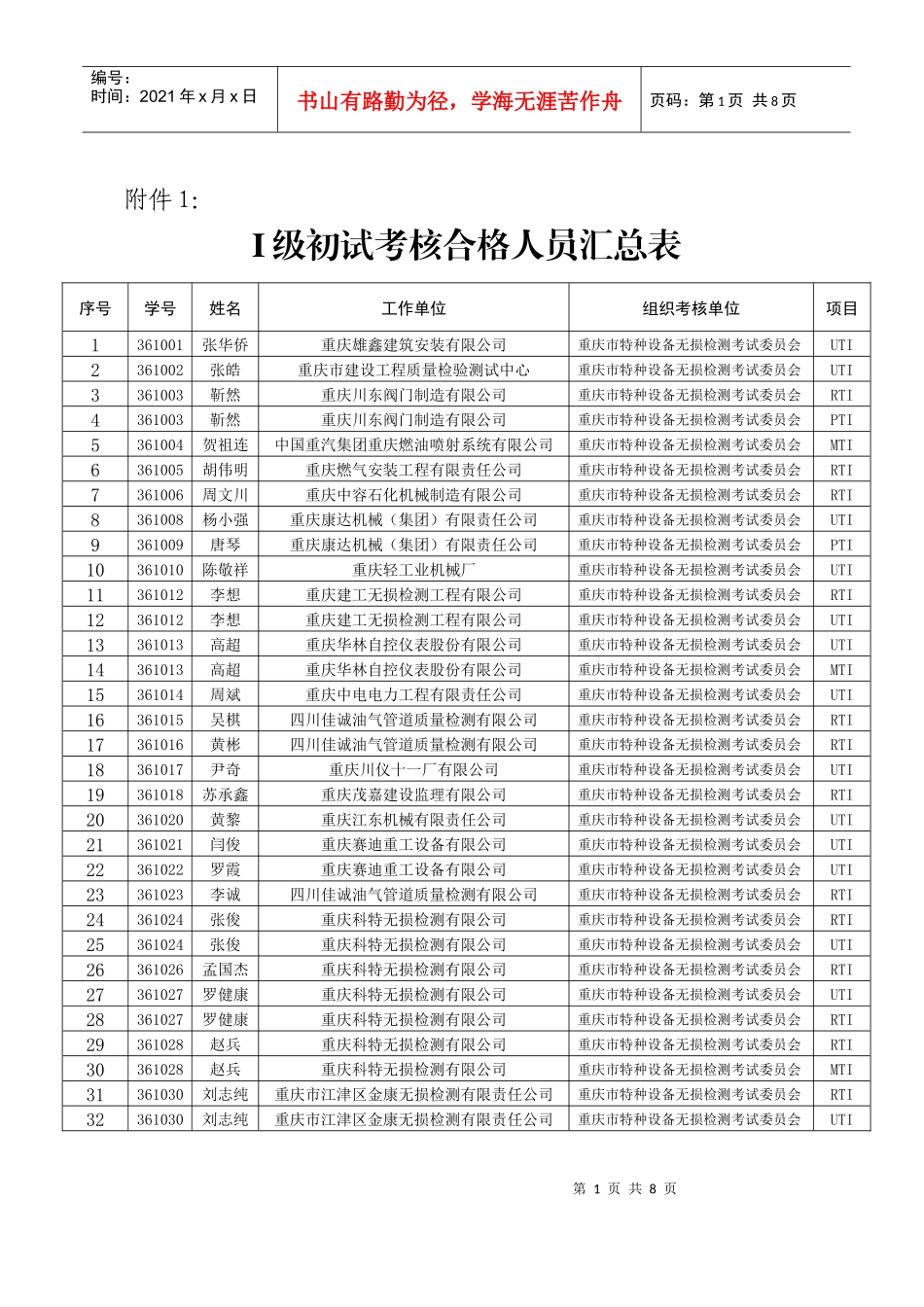 附件-重庆市质量技术监督局_第1页