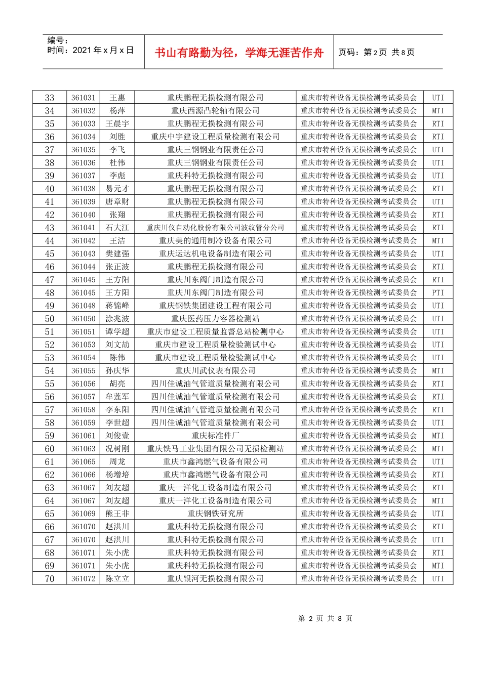 附件-重庆市质量技术监督局_第2页