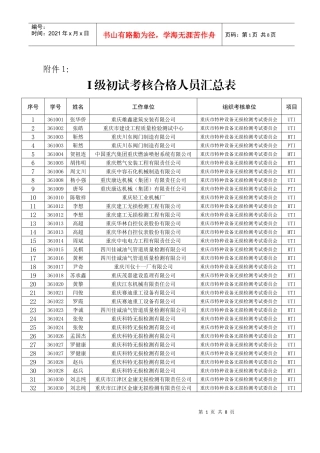 附件-重庆市质量技术监督局