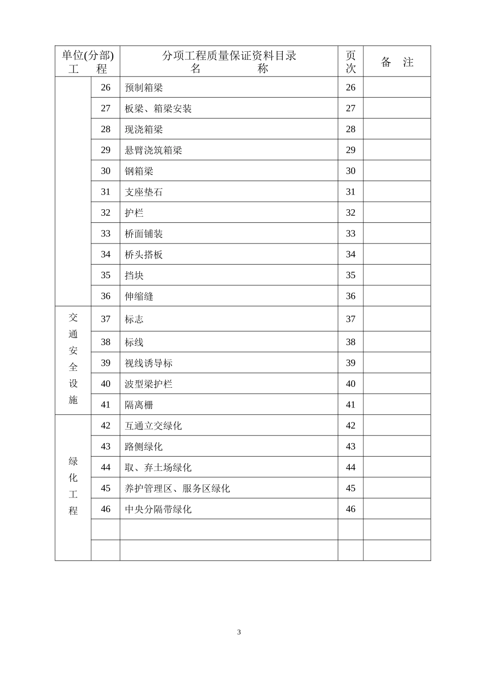 上海市分项工程质量保证资料(定稿)_第3页