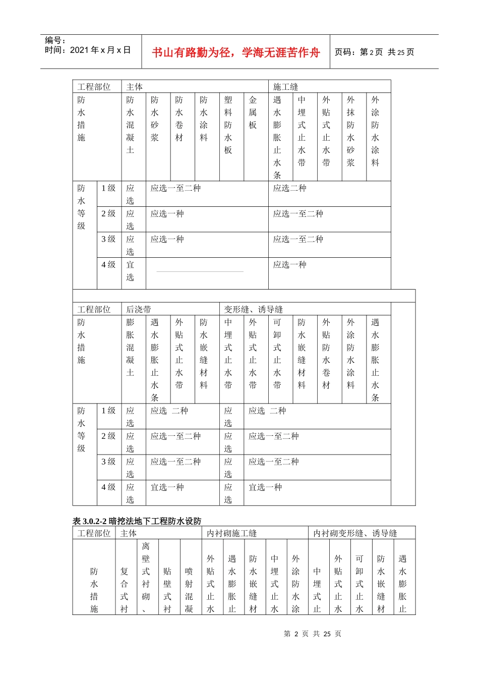 地下防水工程施工质量验收规范标准_第2页