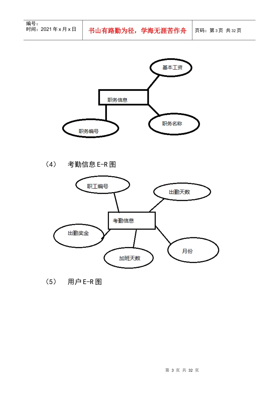 员工工资管理系统数据库设计_第3页