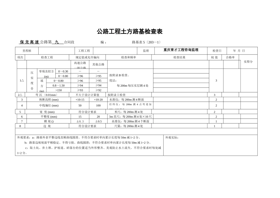 高速公路路基工程施工表格_第3页