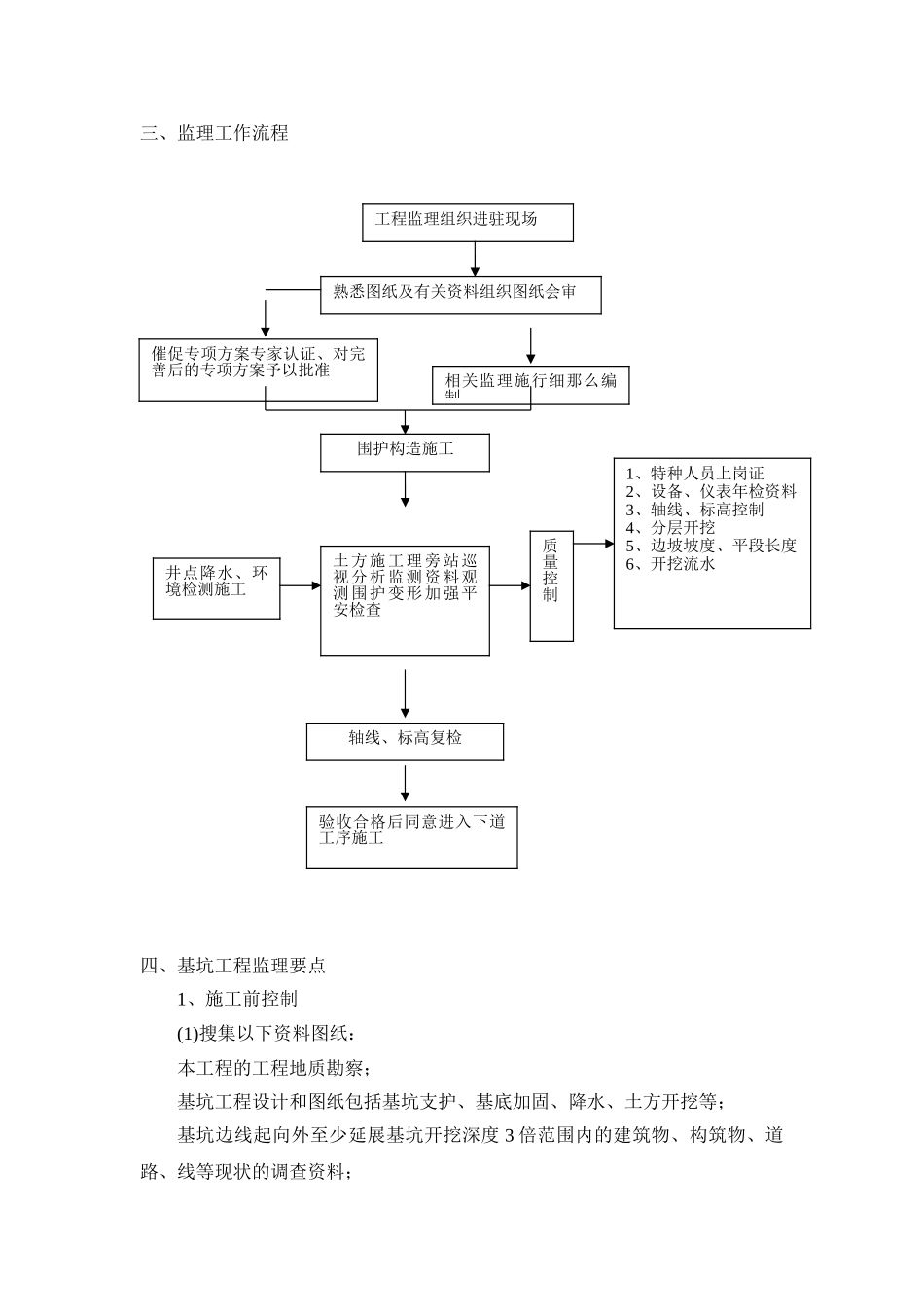 深基坑工程施工监理大纲1_第3页