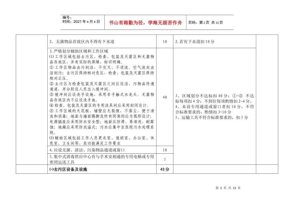 市医院消毒供应中心考核评估标准_第2页