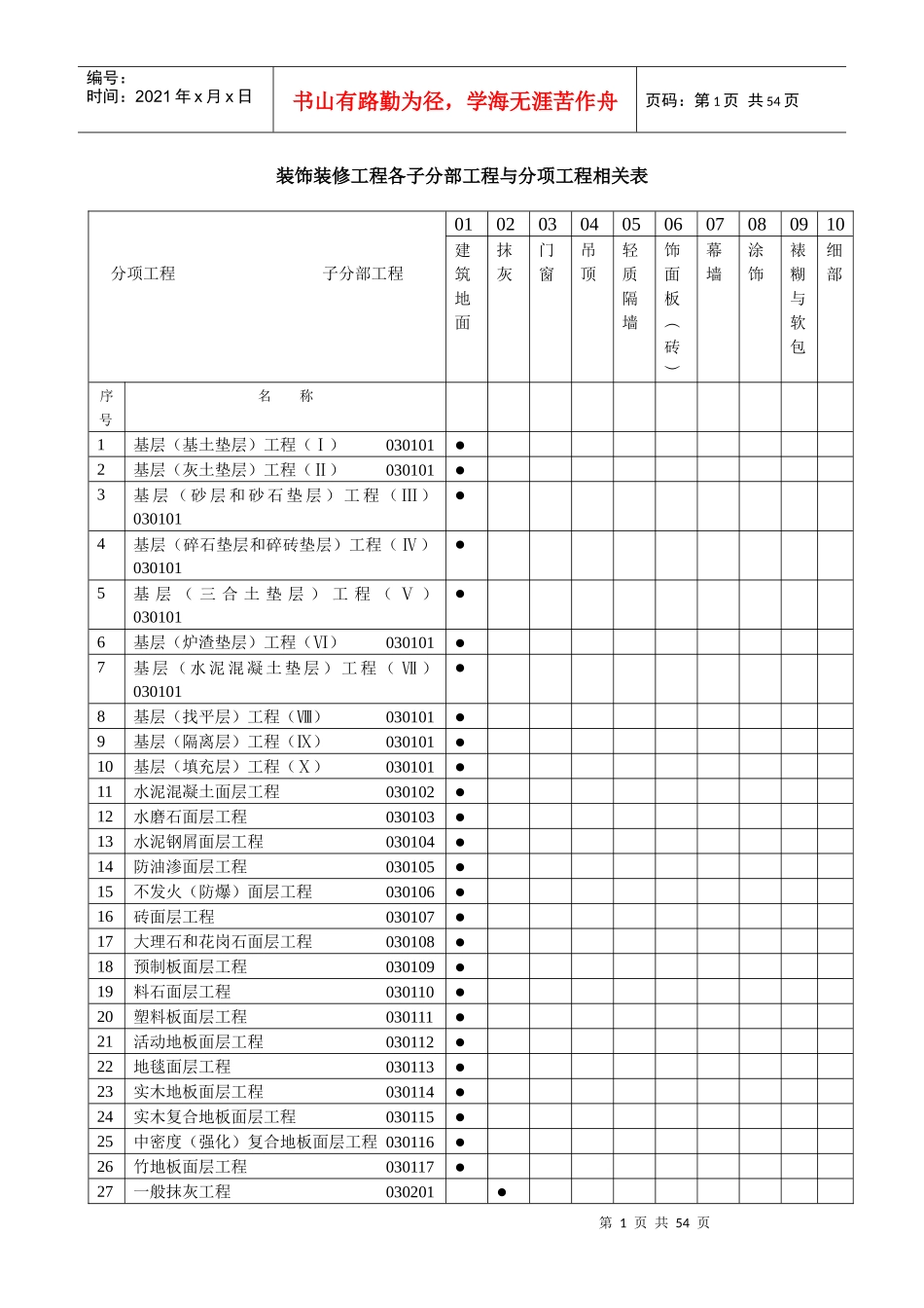 建筑装饰装修工程检验批质量验收记录表_第1页