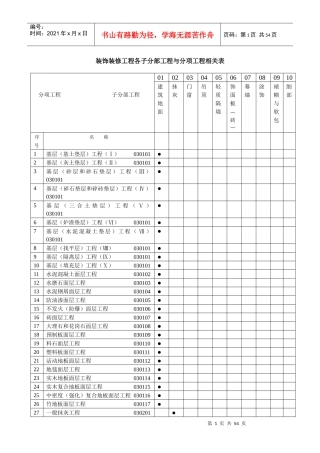 建筑装饰装修工程检验批质量验收记录表