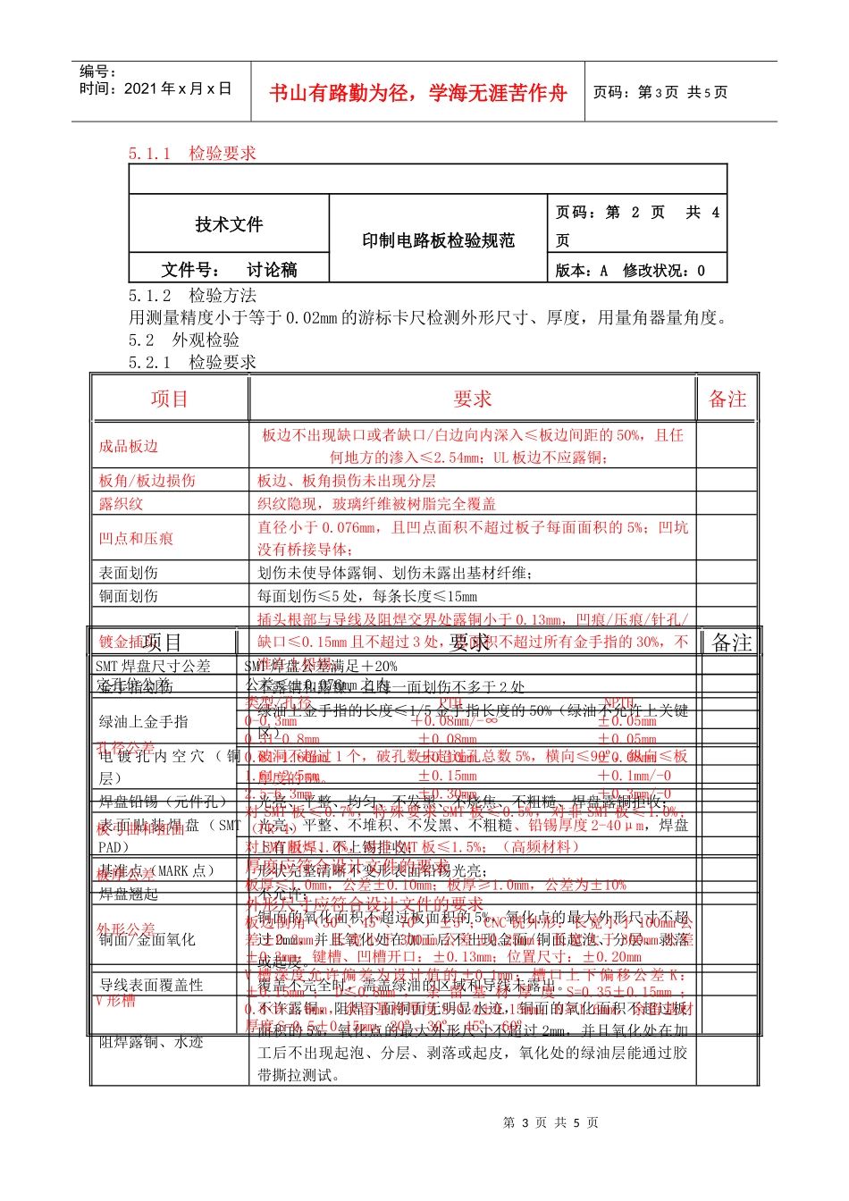 印制电路板检验规范-camus0710_第3页