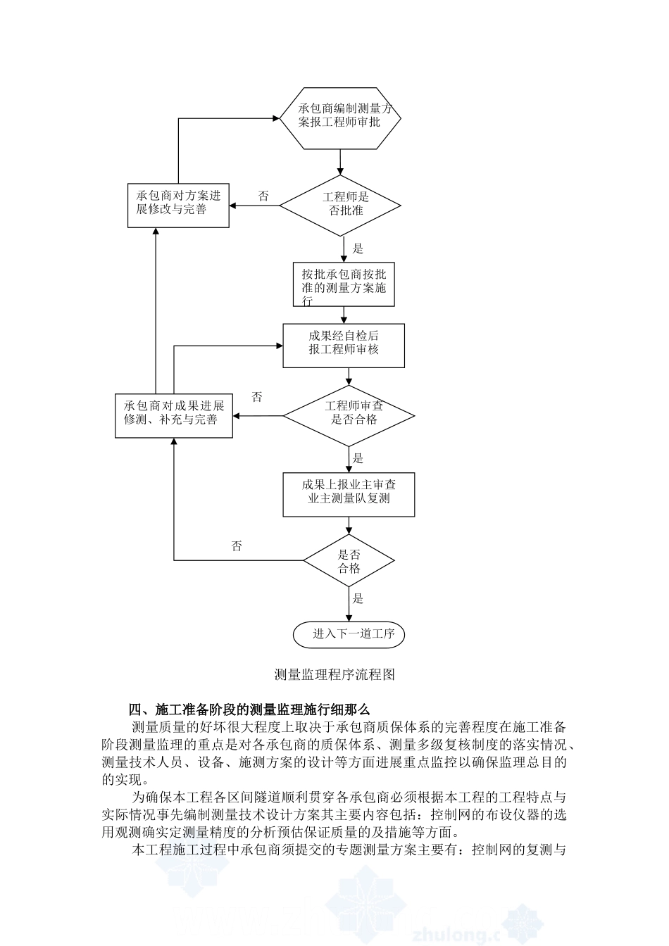 城市快速轨道交通测量监理细则_第3页