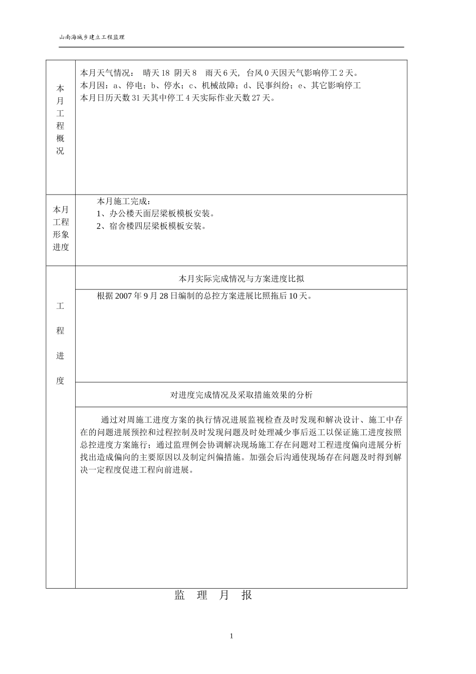 狮山镇沙头村民委员会（谈广达）厂办公楼、宿舍楼、车间工程监理月报_第2页
