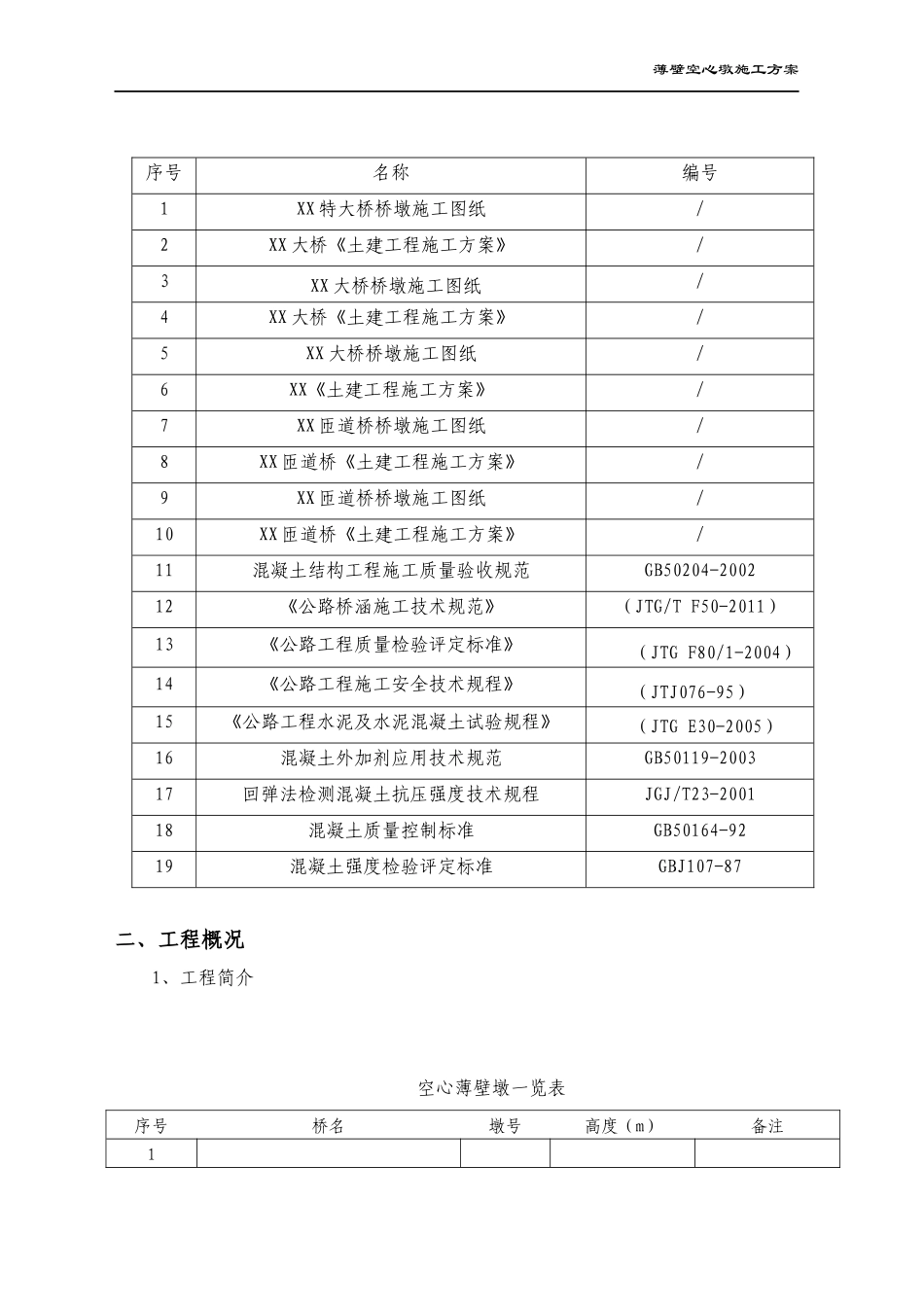 薄壁空心墩专项施工方案_第2页