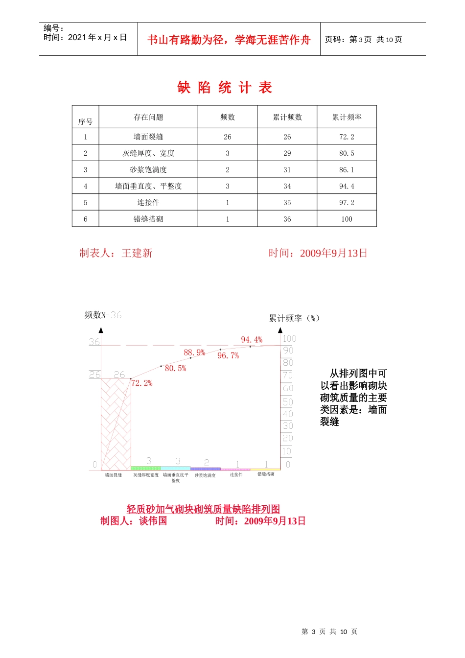 怎样提高轻质砂加气砼砌块砌筑的质量_第3页