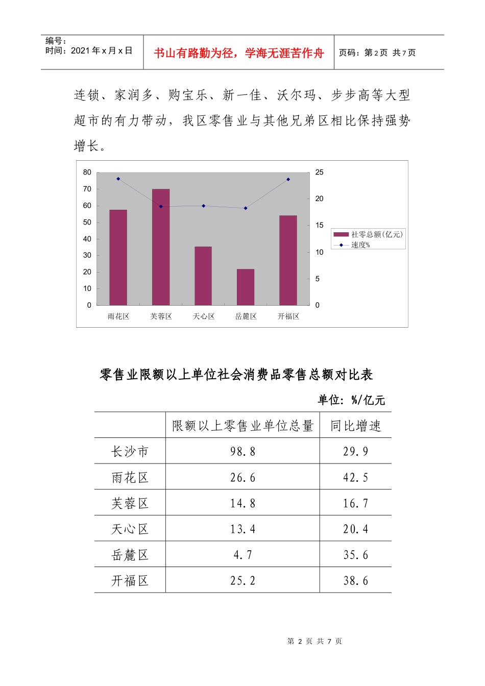 长沙市雨花区零售业报告_第2页