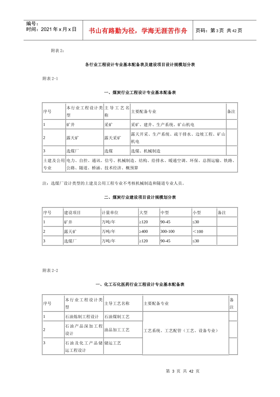 工程设计行业及建设规模划分表(全)_第3页