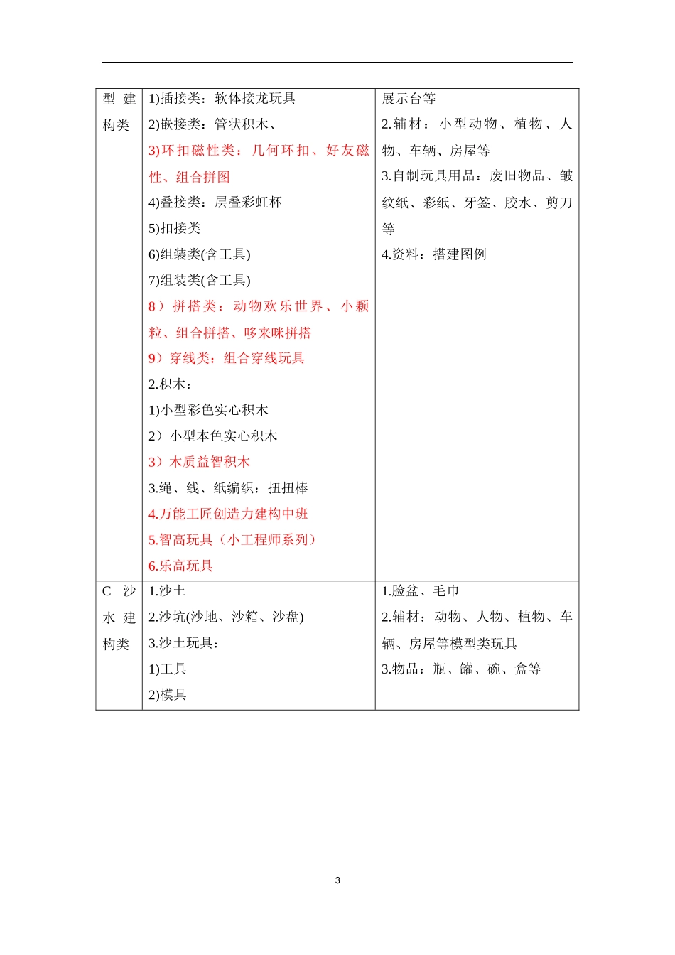 【建构区】中班_第3页