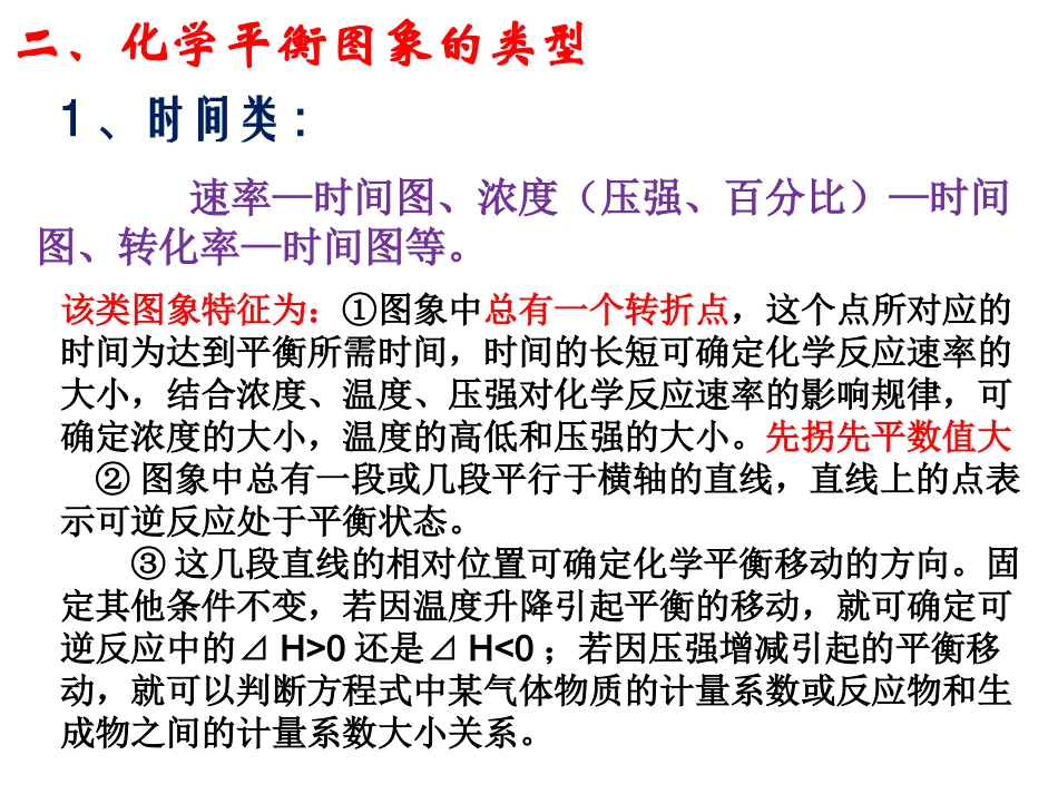 化学平衡图像_第3页