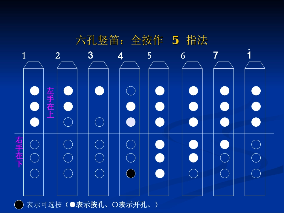 六孔竖笛指法_第2页