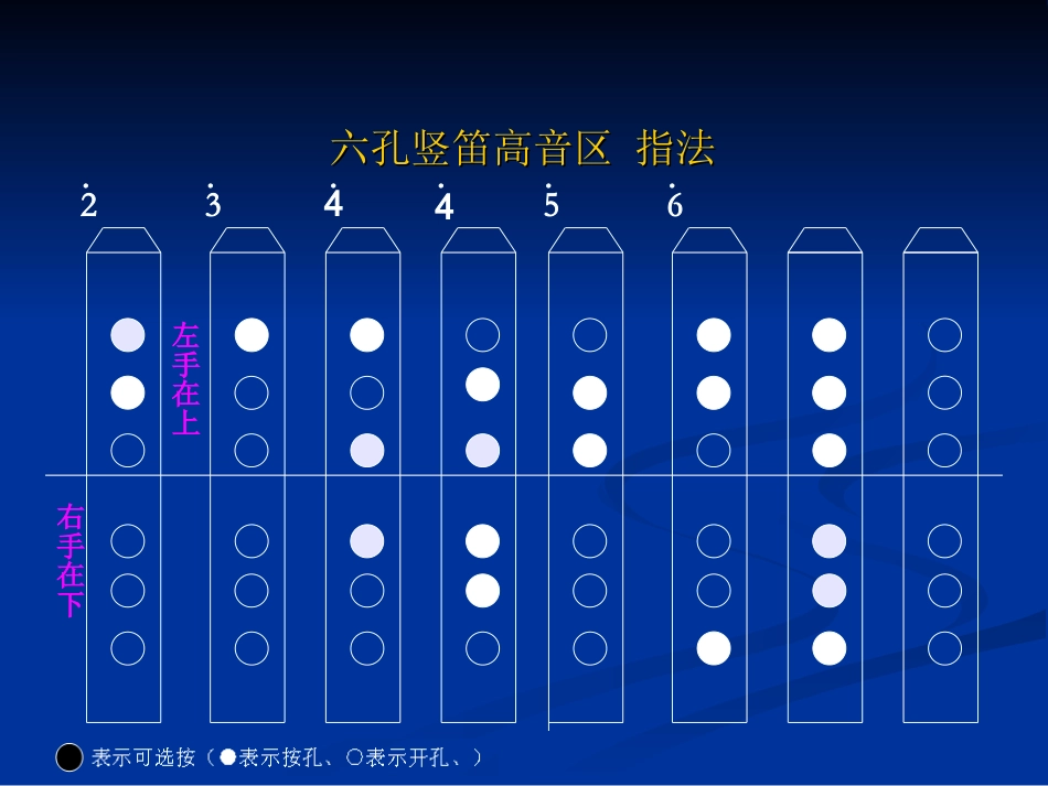 六孔竖笛指法_第3页