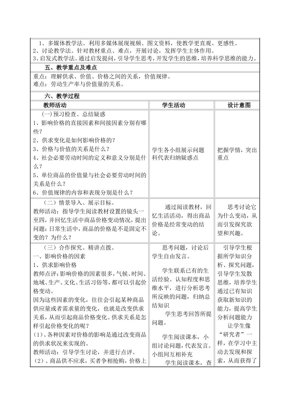 影响价格的因素_第2页