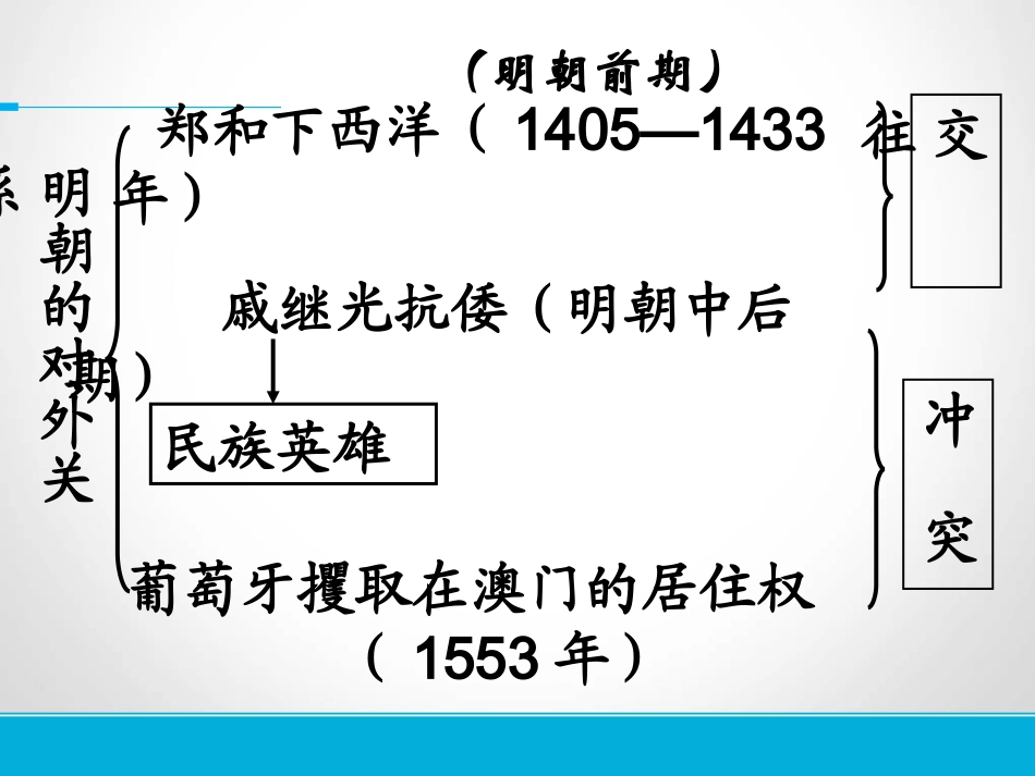 中外的交往与冲突_第2页