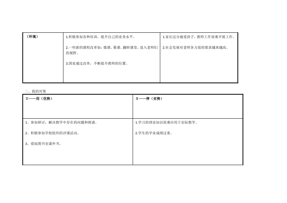 个人自我分析SWOT表_第2页