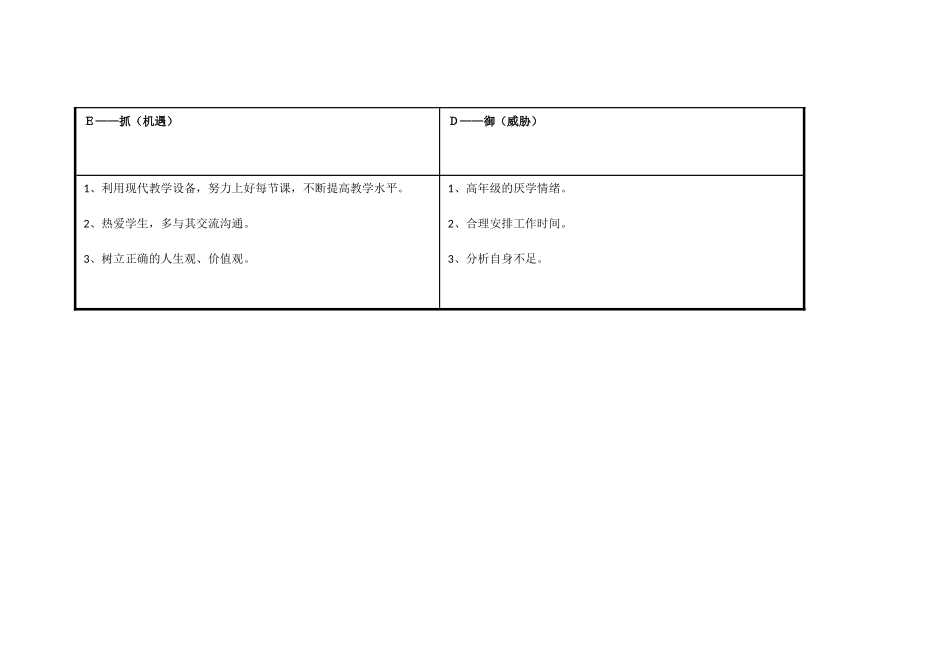 个人自我分析SWOT表_第3页