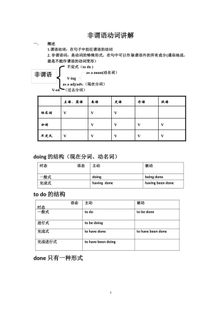非谓语动词讲解
