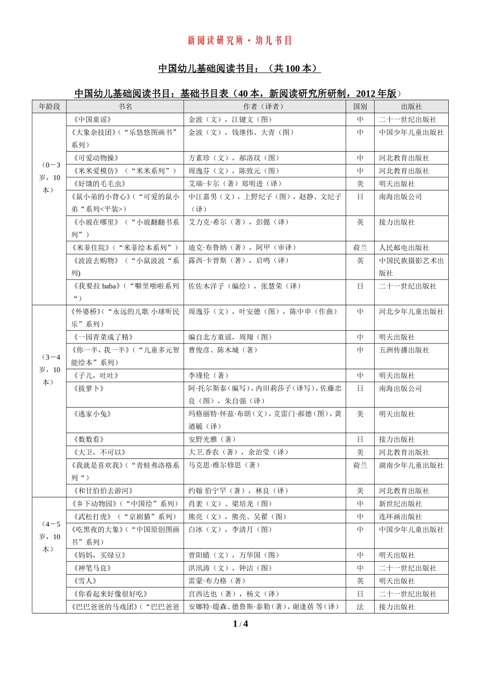 《中国幼儿基础阅读书目表》_第1页