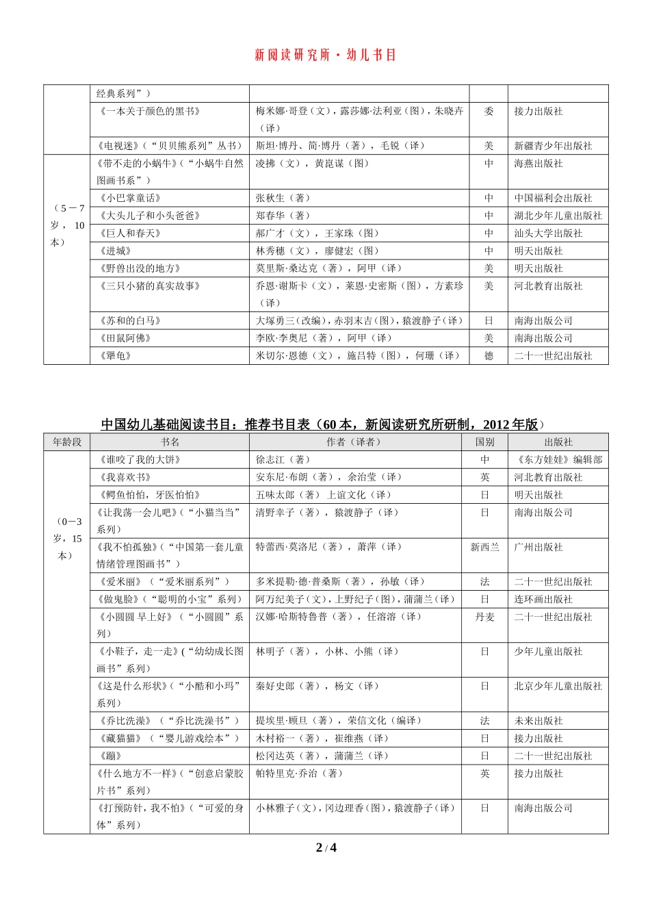 《中国幼儿基础阅读书目表》_第2页