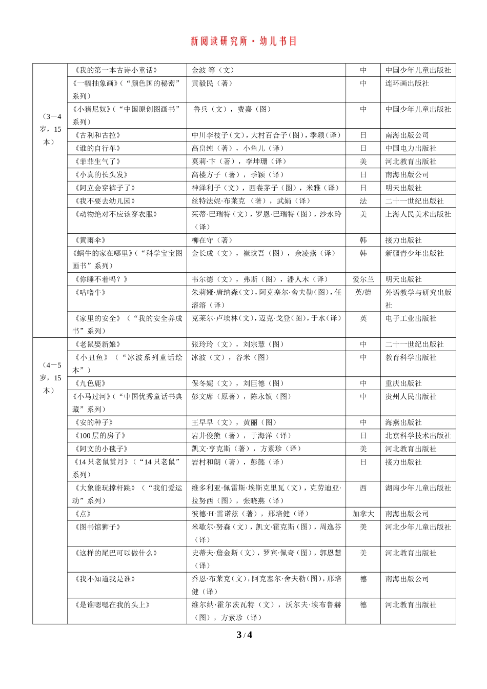 《中国幼儿基础阅读书目表》_第3页