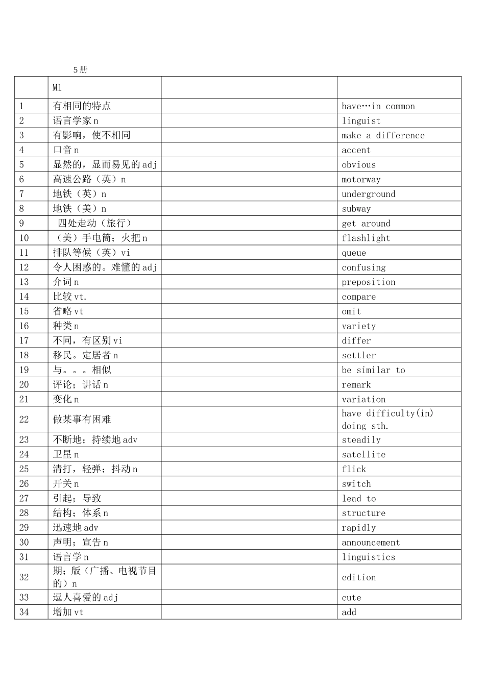 高中选修第五册词汇_第1页