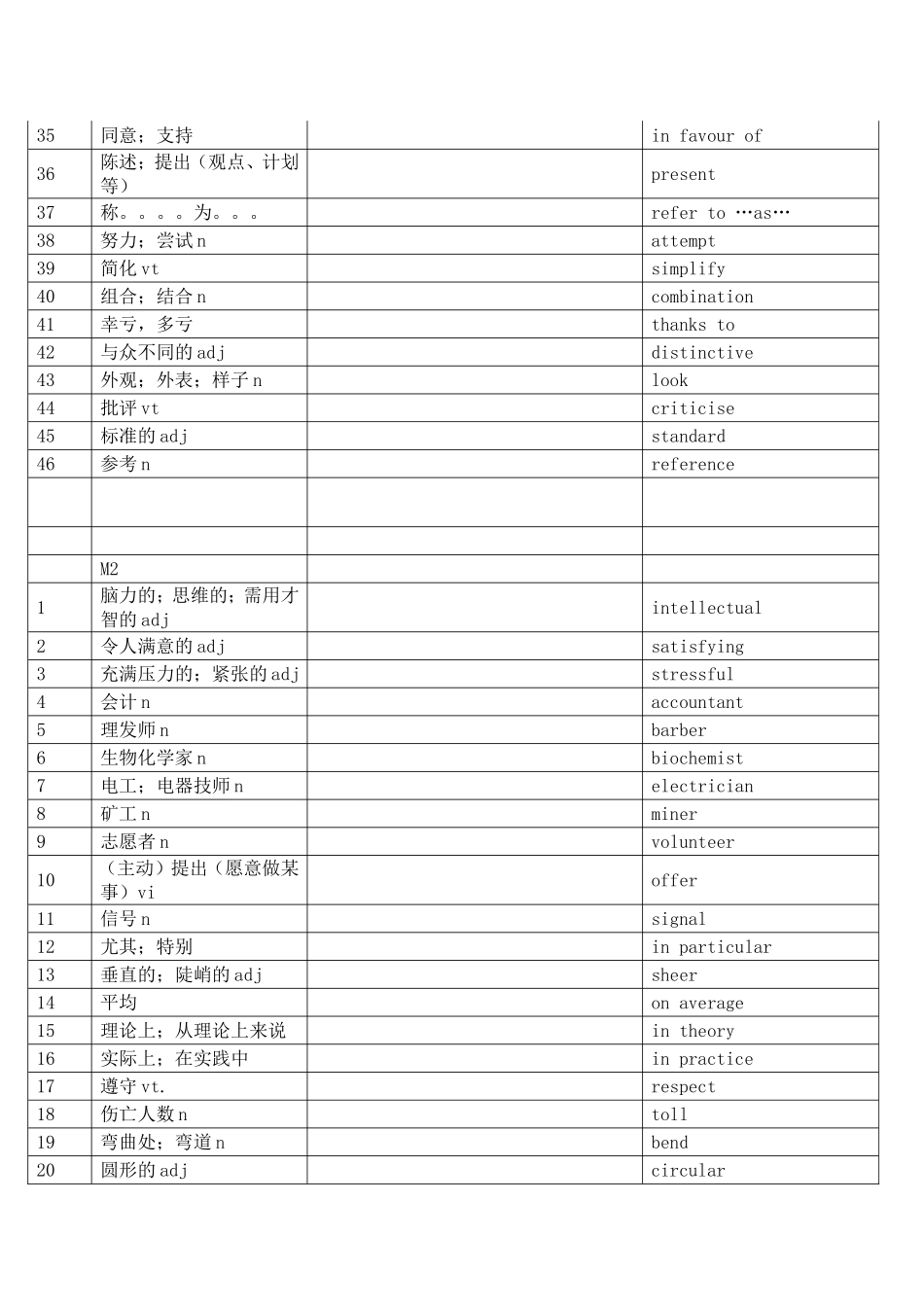 高中选修第五册词汇_第2页