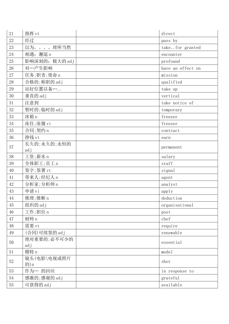高中选修第五册词汇_第3页