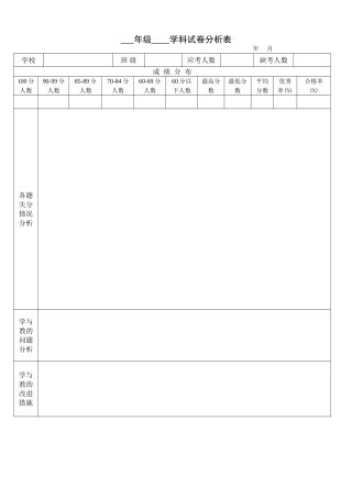 小学语文试卷分析样表