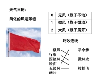 风向和风速思考