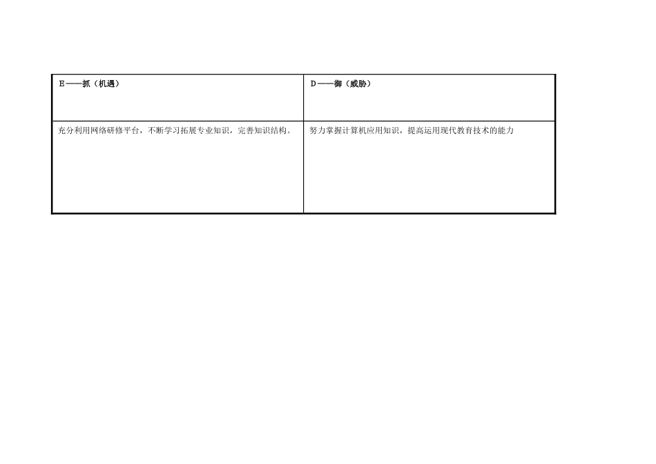 任务表单：个人自我诊断SWOT分析表_第3页