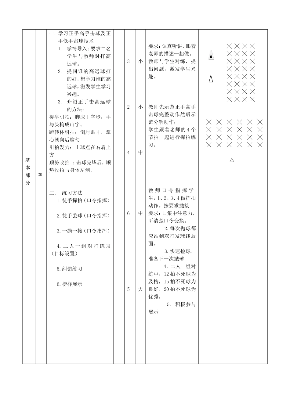 羽毛球公开课教案_第2页