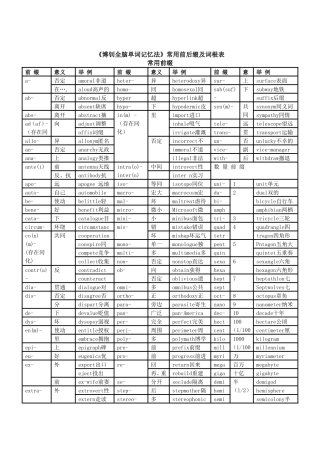 前后缀及词根表