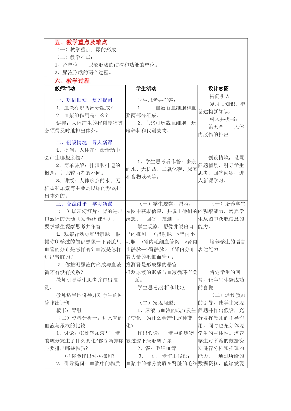 尿的形成和排出_第2页