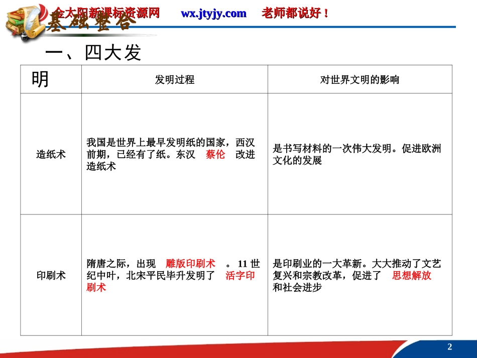 38古代中国的发明和发现课件（人教必修3）(2)_第2页