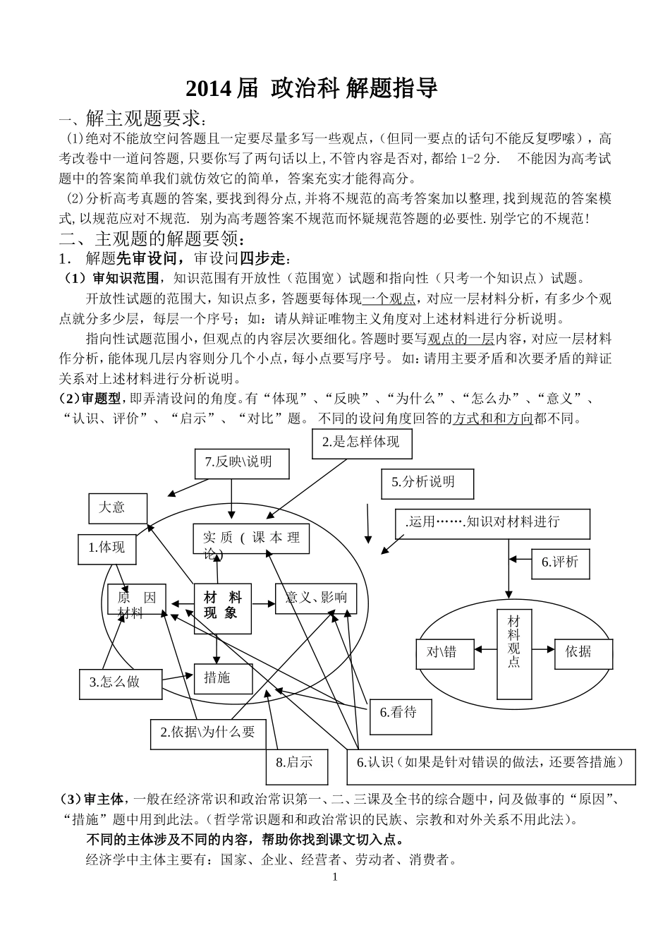 政治科解题指导_第1页