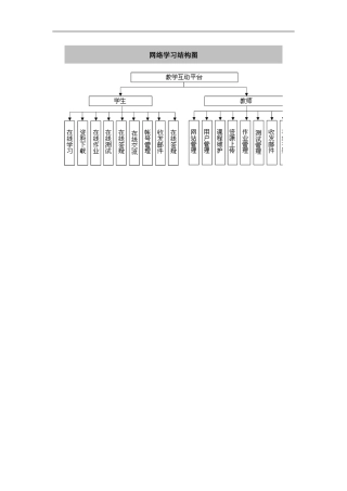 网络学习结构图