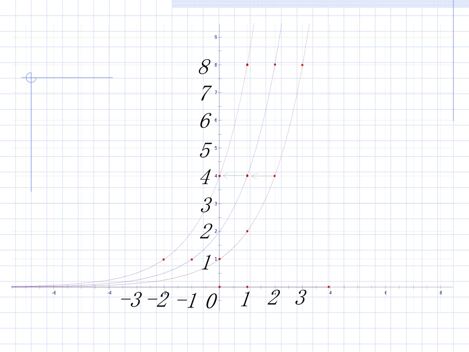 212指数函数㈢_第3页