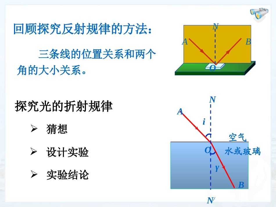 光的反射（新）_第3页