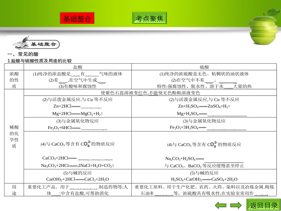 第十单元　酸和碱_第2页