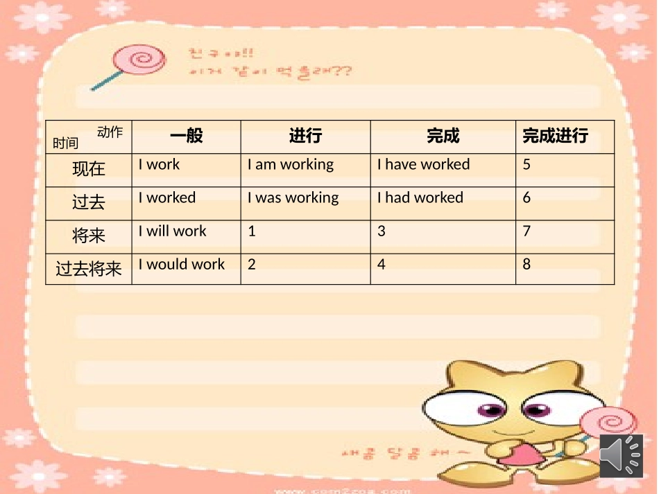 英语时态的构成_第2页